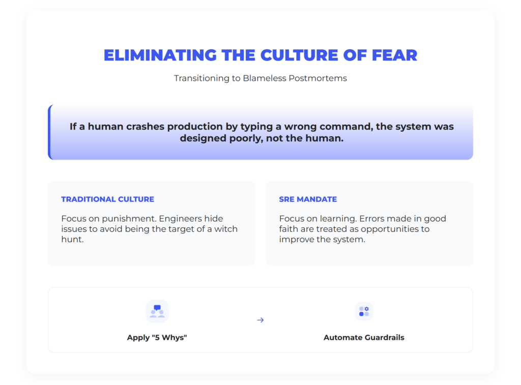 2. Eliminating the culture of fear Blameless postmortems