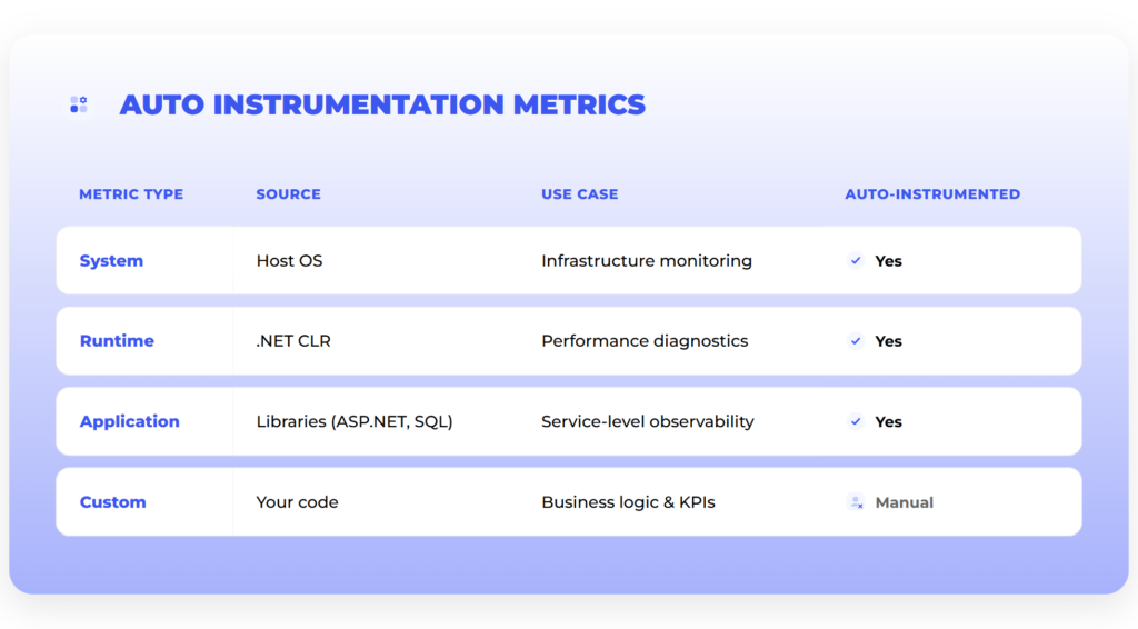 Auto Instrumentation with OpenTelemetry